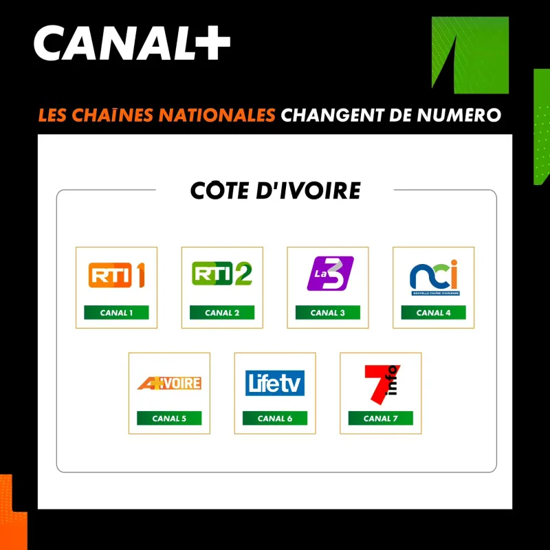 Canal+ Côte d'Ivoire - Pour retrouver les horaires de rediffusions d'un  programme sur les chaînes des BOUQUETS CANAL+, prenez votre télécommande et  : ➡️ : Appuyer sur « INFO » puis le «